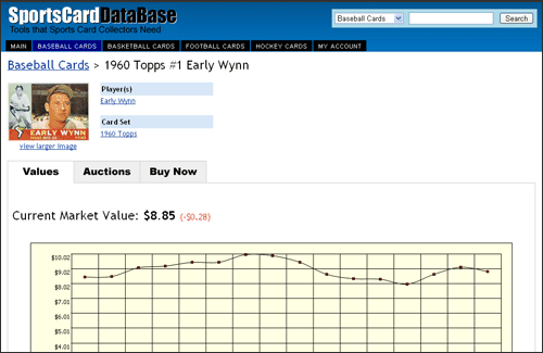 Baseball Card Value Chart