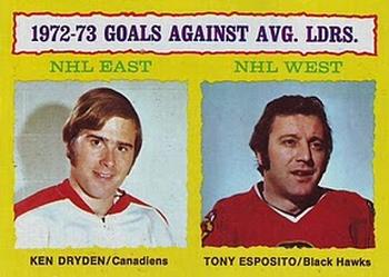 Ken Dryden / Tony Esposito LL