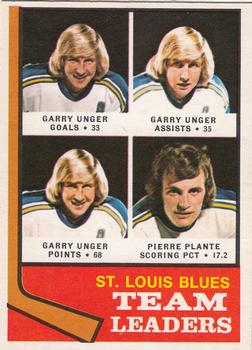 Blues Leaders - Pierre Plante / Garry Unger