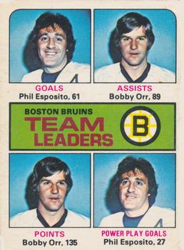 Bruins Leaders - Johnny Bucyk / Bobby Orr / Phil Esposito