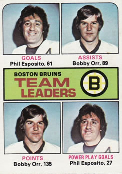 Bruins Leaders - Johnny Bucyk / Bobby Orr / Phil Esposito