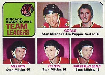 Blackhwaks Leaders - Stan Mikita / Jim Pappin