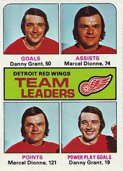 Red Wings Leaders - Danny Grant / Marcel Dionne