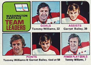 Capitals Leaders - Garnet Bailey / Tom Williams