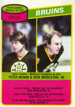 Peter McNab/ Rick Middleton/ Bruins Scoring Leaders