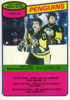 Rick Kehoe/ Penguins Scoring Leaders/ (checklist b