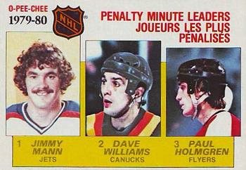 Penalty Minutes/ Leaders/ Jimmy Mann (1)/ Dave(Tig