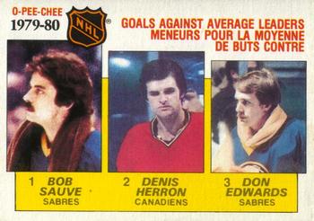 Goals Against Avg./ Leaders/ Bob Sauve (1)/ Denis