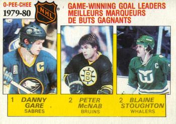 Game-Winning Goals/ Leaders/ Danny Gare (1)/ Peter