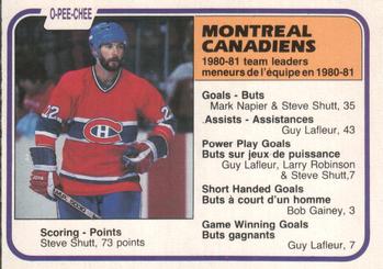 Steve Shutt/ Canadiens Leaders