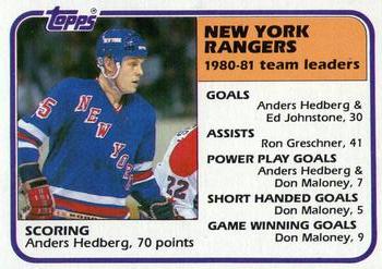 Anders Hedberg/ Rangers Leaders