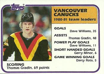 Thomas Gradin/ Canucks Leaders