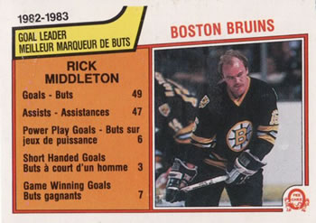 Rick Middleton SL
