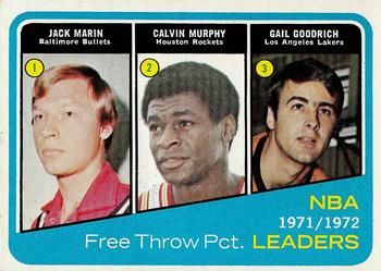 NBA F.T. Pct. Leaders - Gail Goodrich / Jack Marin / Calvin Murphy