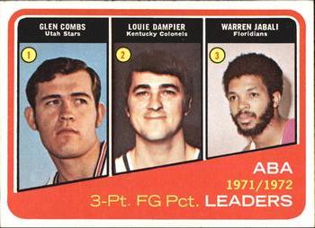 ABA 3pt FG Pct. Leaders - Glen Combs / Louie Dampier / Warren Jabali
