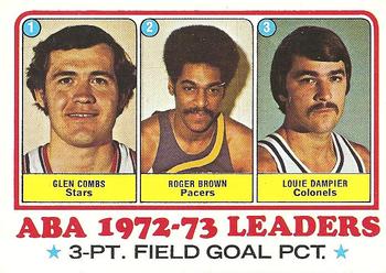 ABA 3 Pt. Pct. Leaders - Glen Combs / Roger Brown / Louie Dampier