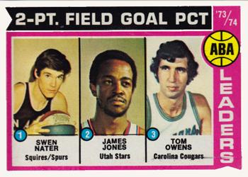 ABA Two-Point Field Leaders - Swen Nater / James Jones / Tom Owens