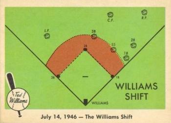The Williams Shift