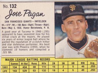 Jose Pagan