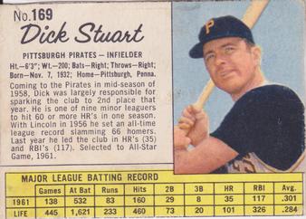 Dick Stuart