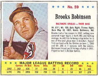 Brooks Robinson