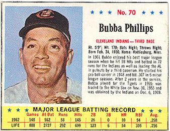 Bubba Phillips