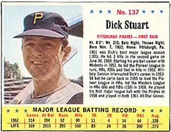 Dick Stuart