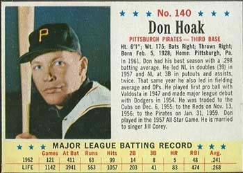 Don Hoak