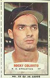 Rocky Colavito